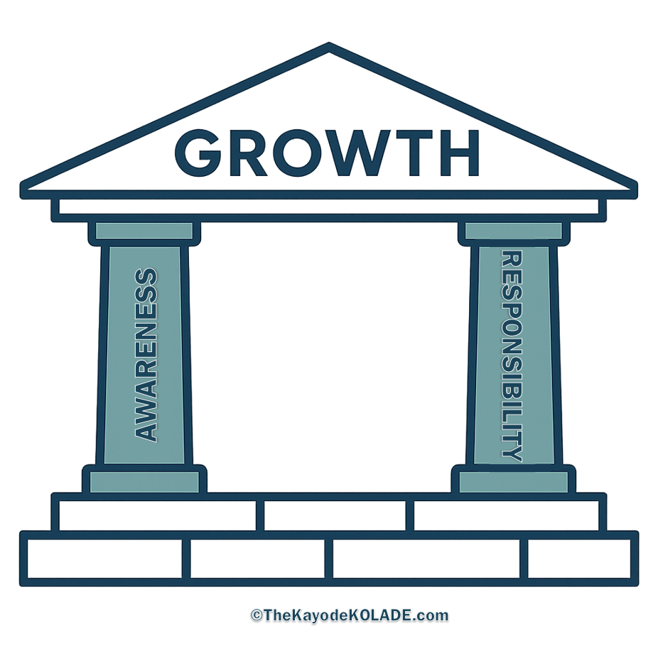 Growth and its two pillars - Awareness and Responsibility
